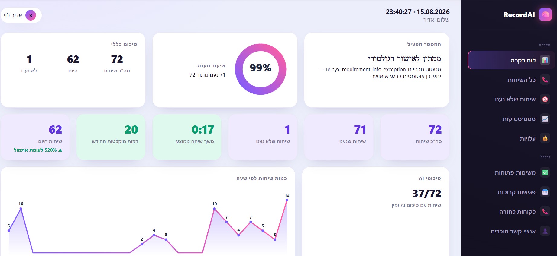 לוח בקרה של מערכת הקלטת השיחות