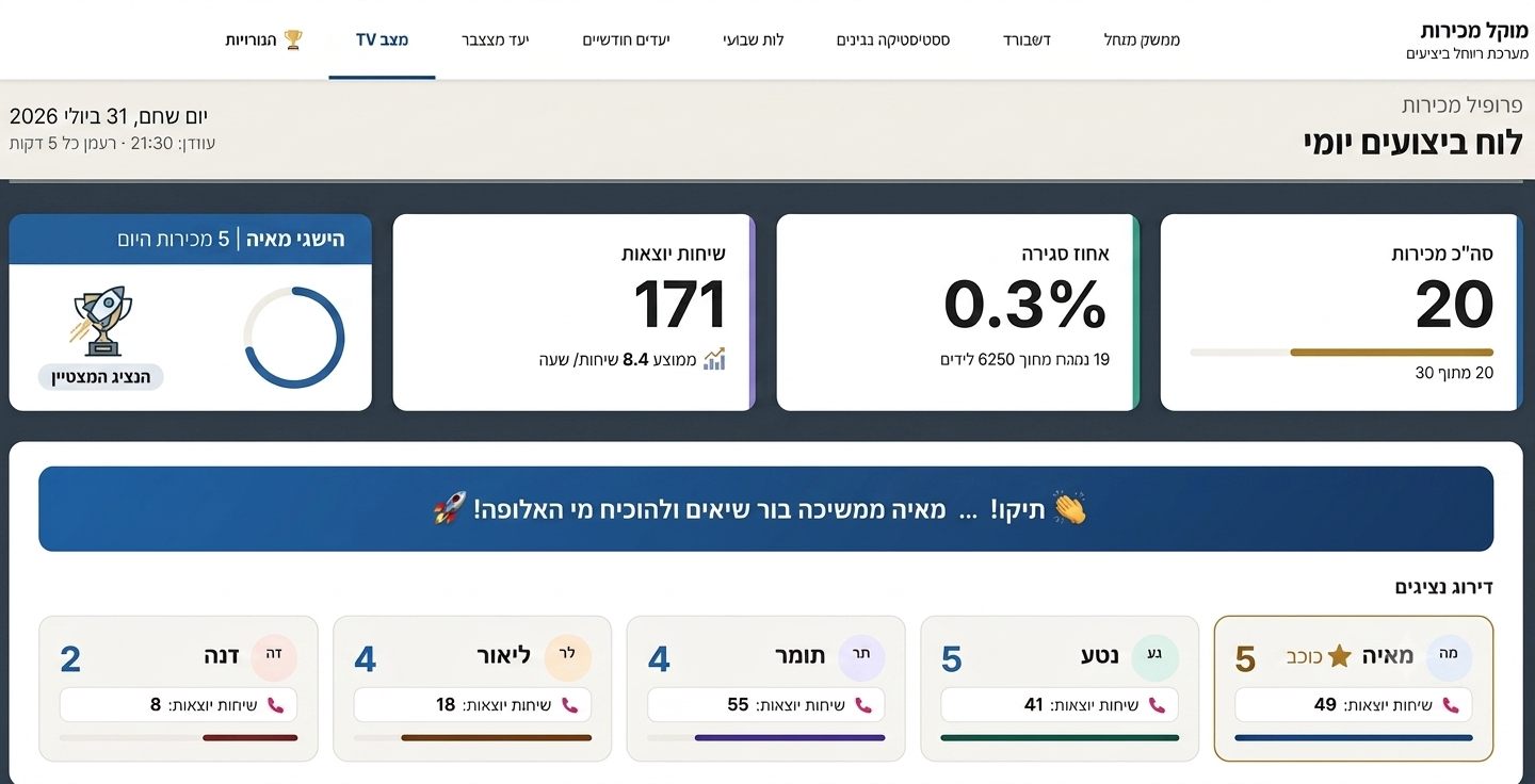 טבלת דירוג נציגי מכירות בדשבורד